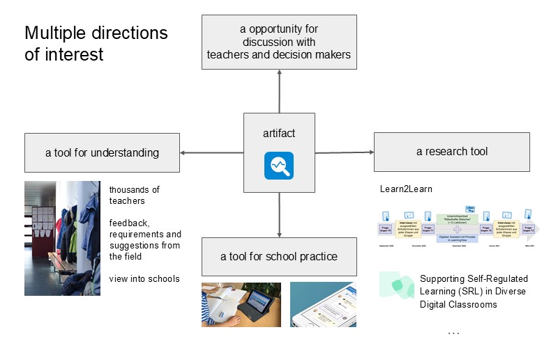Multiple directions of interest 