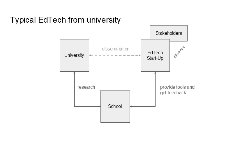 Typical EdTech from university  
