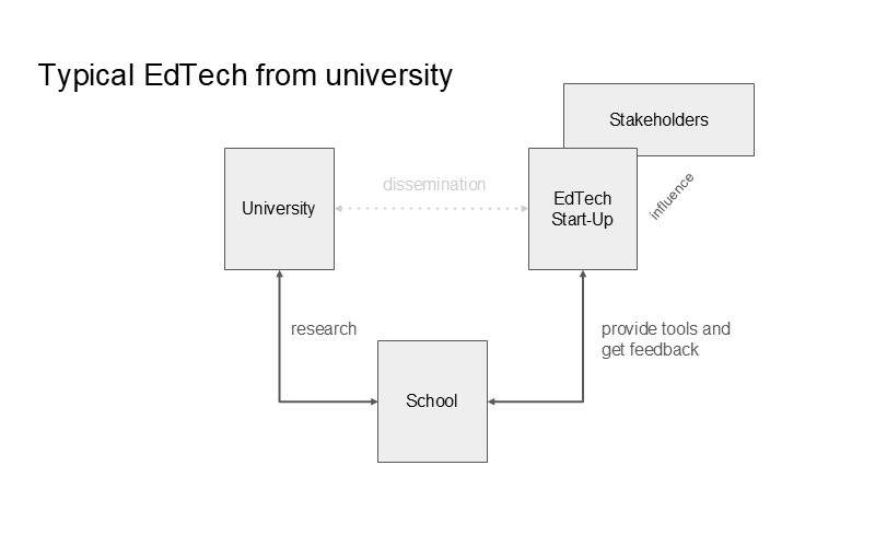 Typical EdTech from university  
