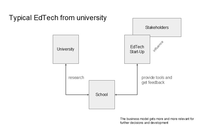 Typical EdTech from university  
