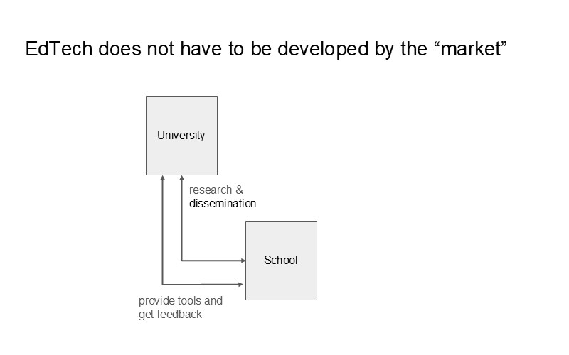 EdTech does not have to be developed by the “market”