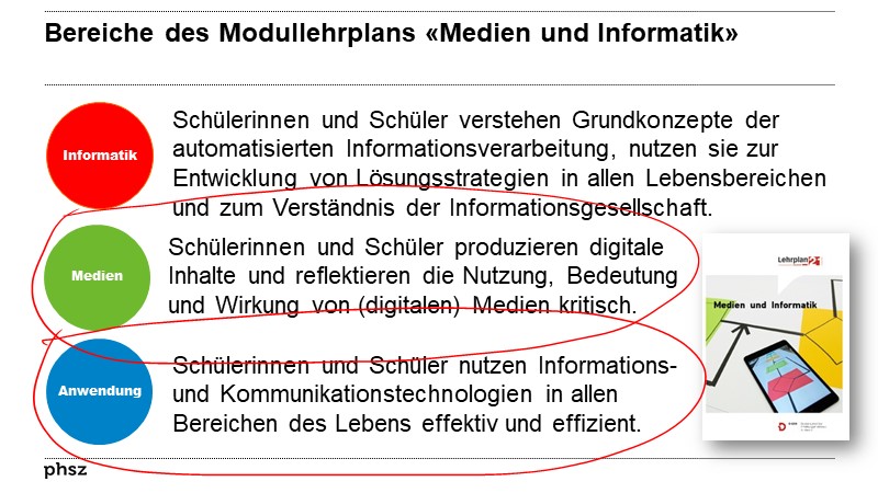 Bereiche des Modullehrplans «Medien und Informatik»
