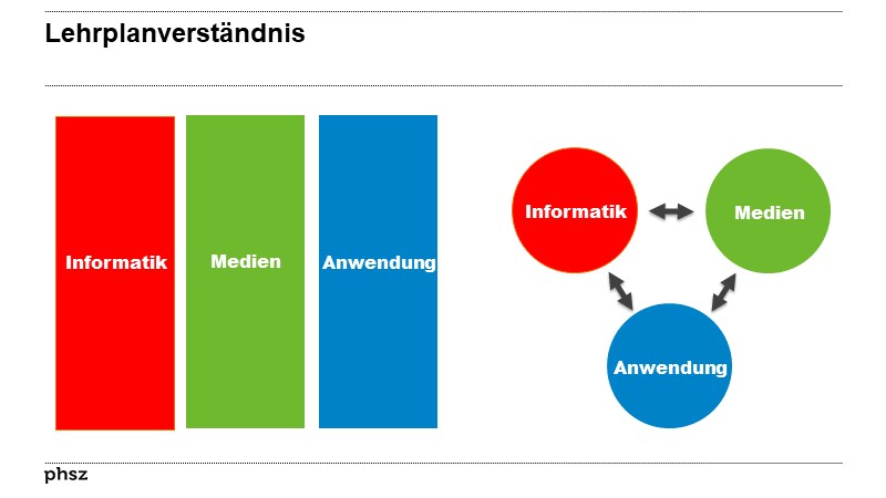 Lehrplanverständnis