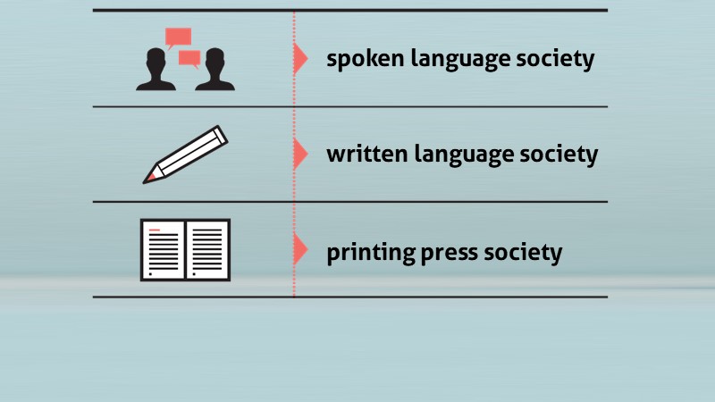 new communication media have each established a new epoch