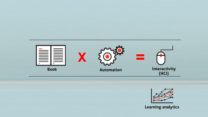 Laerning Analytics as one example