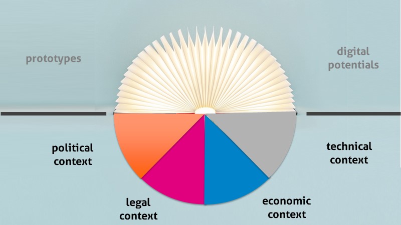 Four contexts to be aware of