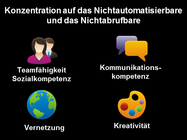 Konzentration auf das Nichtautomatisierbare