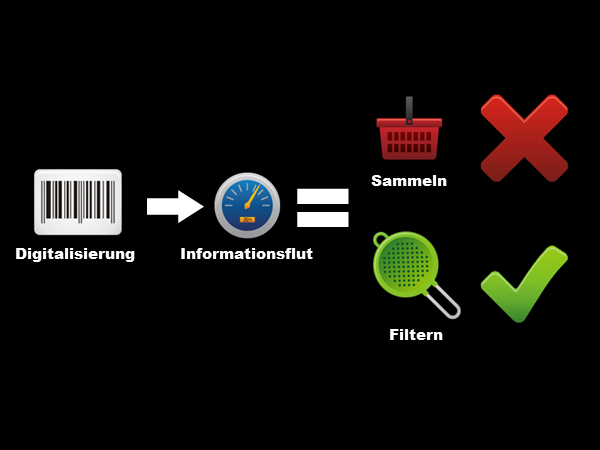 Filtern statt Sammeln