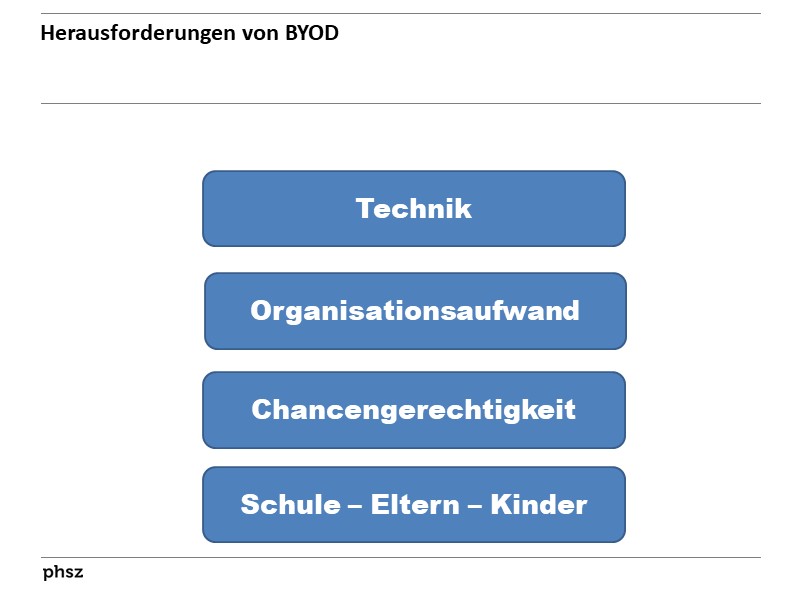 Herausforderungen von BYOD