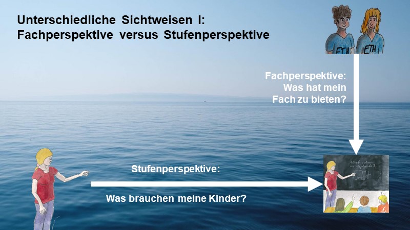 Unterschiedliche Sichtweisen I