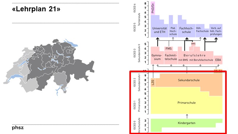«Lehrplan 21»