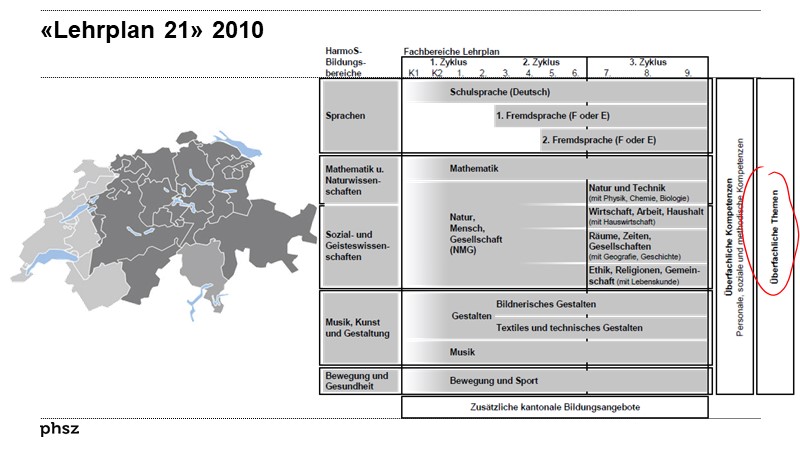 «Lehrplan 21» 2010