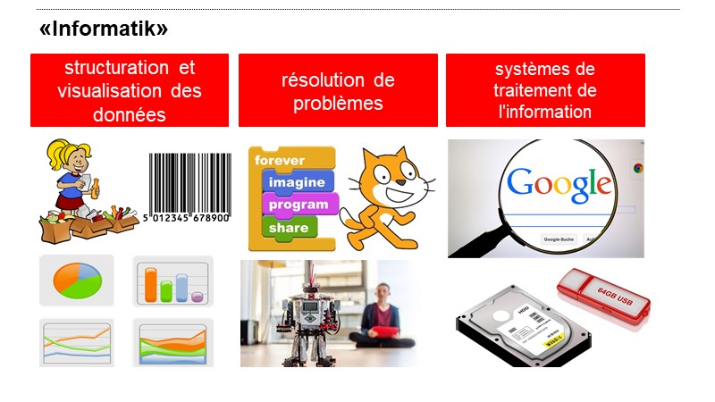 «Informatik» (français)
