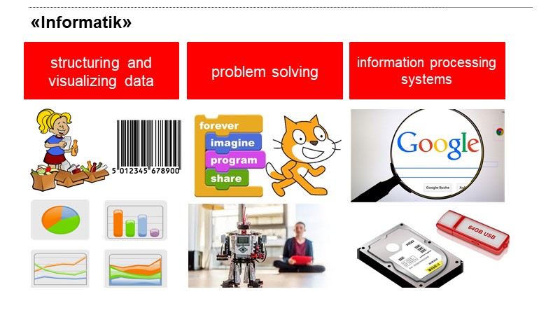 «Informatik» (english)