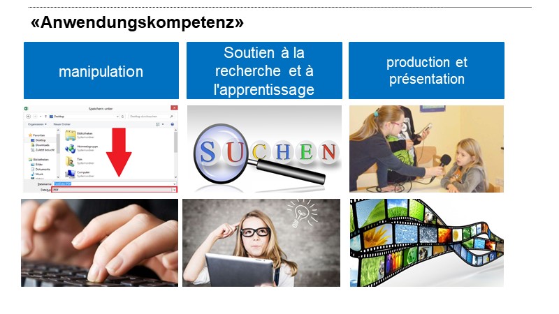«Anwendungskompetenz» (français)