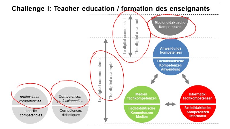 Challenge I: Teacher education / formation des enseignants