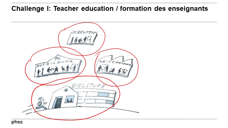Challenge I: Teacher education / formation des enseignants