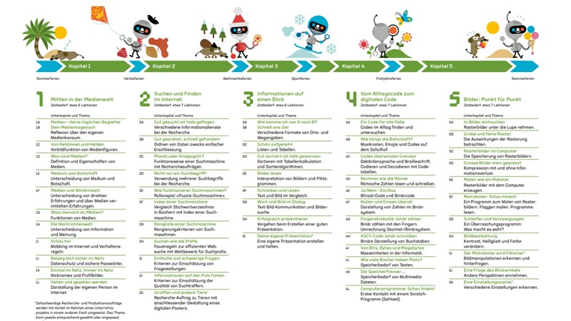 textbooks as a red thread for teachers