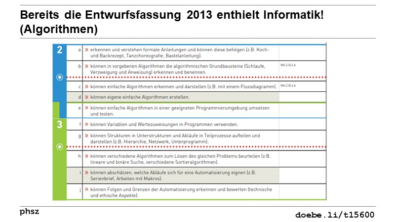 Bereits die Entwurfsfassung enthielt Informatik! (I)