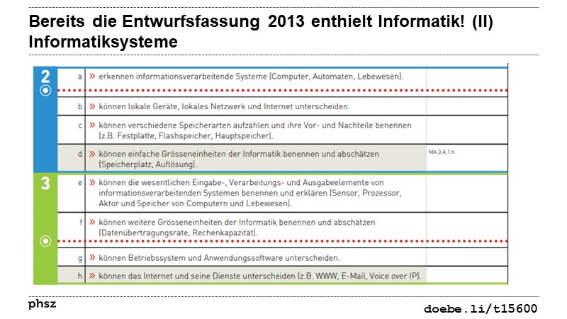 Bereits die Entwurfsfassung enthielt Informatik! (III)
