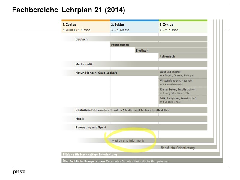 Fachbereiche Lehrplan 21 (2014)