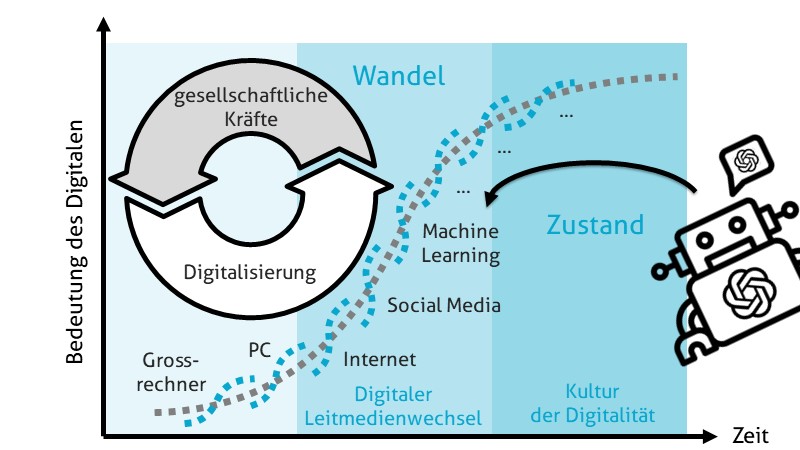 Der grosse Wandel besteht aus vielen kleinen Wandeln
