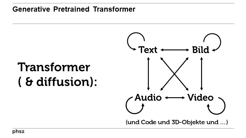 Generative Pretrained Transformer