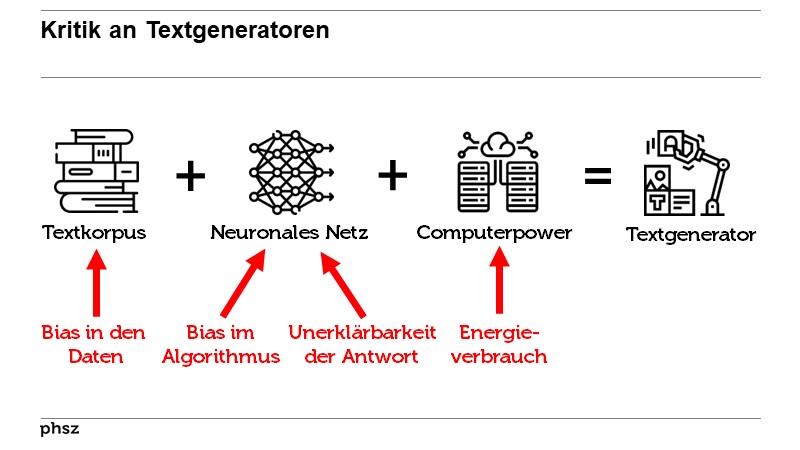 Kritik an Textgeneratoren