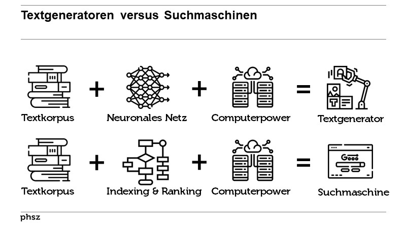 Textgeneratoren versus Suchmaschinen