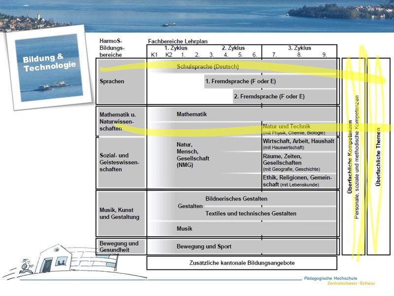 Fachbereiche des Lehrplans 21
