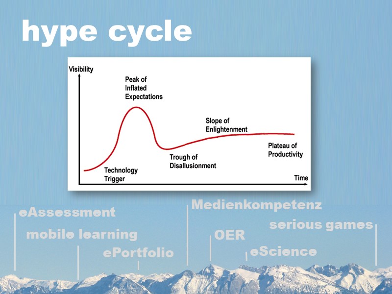 hype cycle