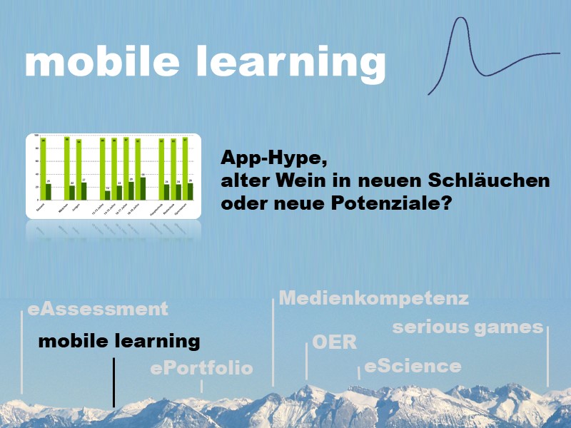 mobile learning