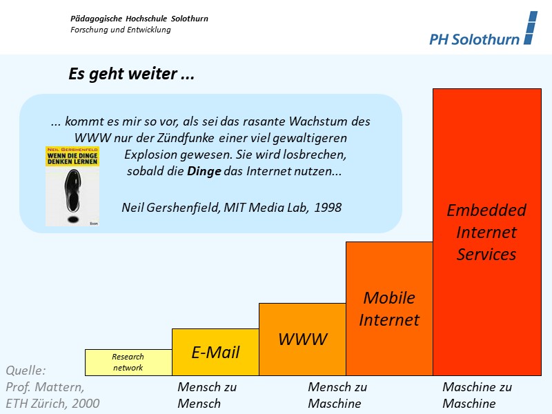 Die Entwicklung geht weiter...