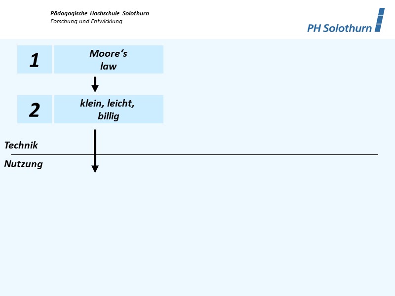 Wie wirkt sich die Technik auf die Nutzung aus?