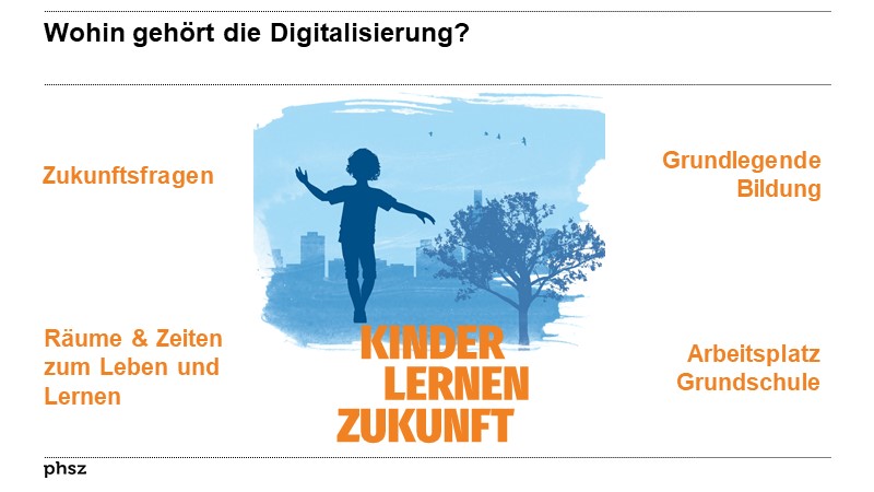 Wohin gehört die Digitalisierung?