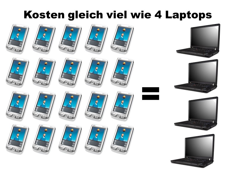 20 Handhelds kosteten gleich viel wie 4 Laptops