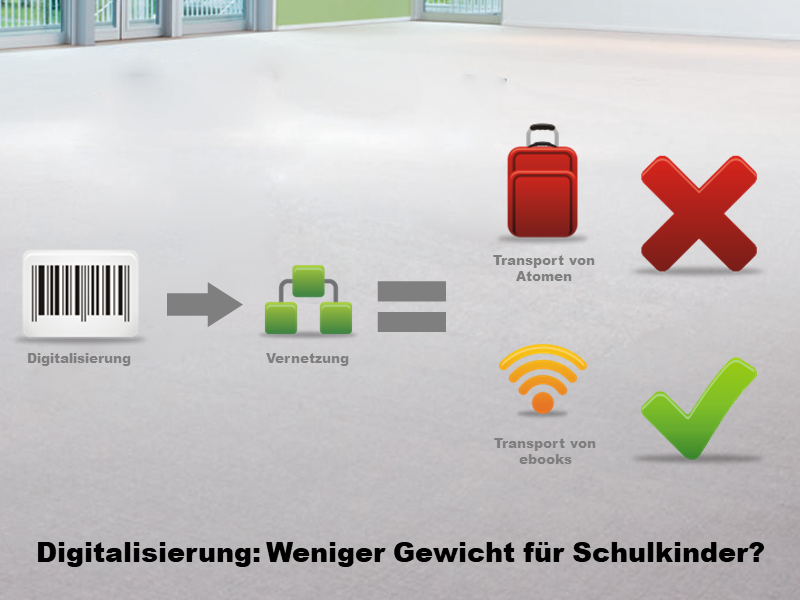 Wenn Lernende bits statt Atome in die Schule tragen