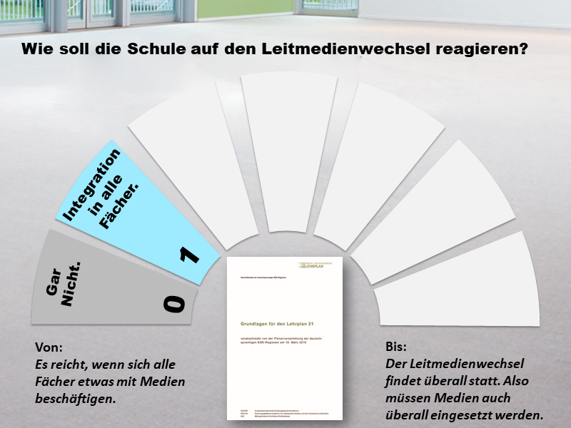 1: Integration in alle Fächer.