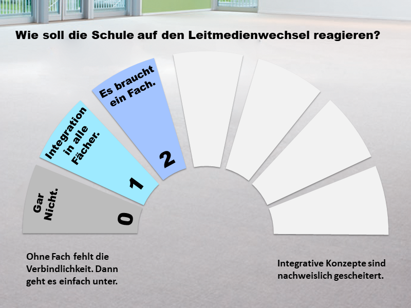2: Es braucht ein Fach.