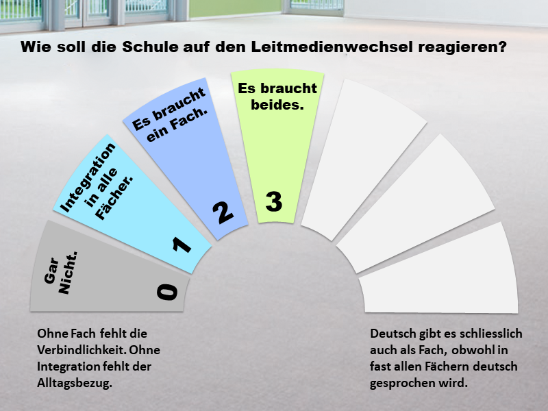 3: Es braucht beides.