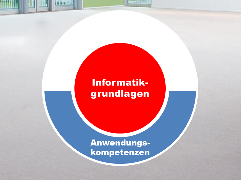 Anwendungskompetenzen