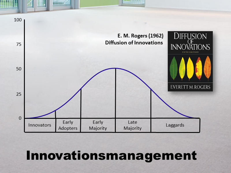 Innovationsmanagement
