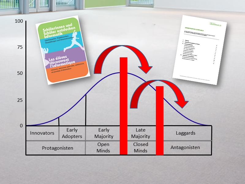 Pilotprojekte und Freiwilligenprojekte haben wir zur Genüge