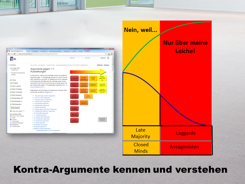 Argumente gegen ICT in der Schule