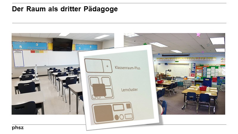 Der Raum als dritter Pädagoge