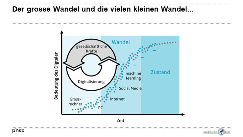 Der grosse Wandel und die vielen kleinen Wandel...