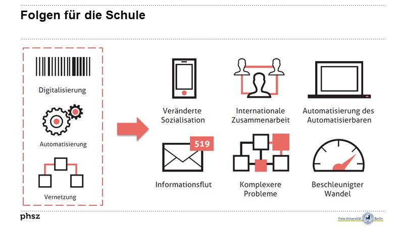 Folgen für die Schule