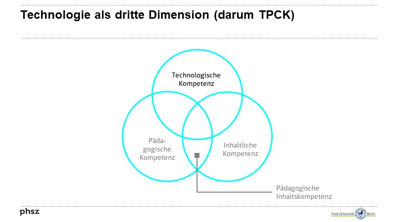 Technologie als dritte Dimension (darum TPACK)