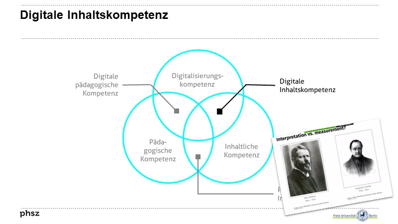 Digitale Inhaltskompetenz