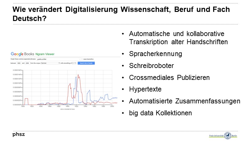 Wie verändert Digitalisierung Wissenschaft, Beruf und Fach Deutsch?